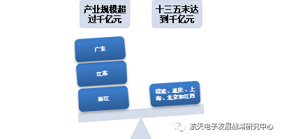Overview of Internet of Things Development