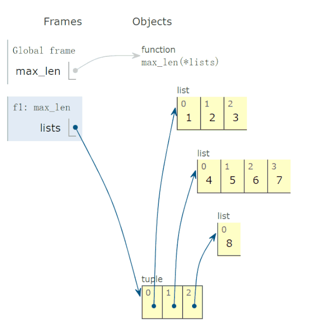 60 Python Examples Organized for Sharing