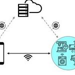 IOTFUZZER: Discovering Memory Corruption in IoT Through Application-Based Fuzz Testing