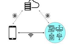 IOTFUZZER: Discovering Memory Corruption in IoT Through Application-Based Fuzz Testing