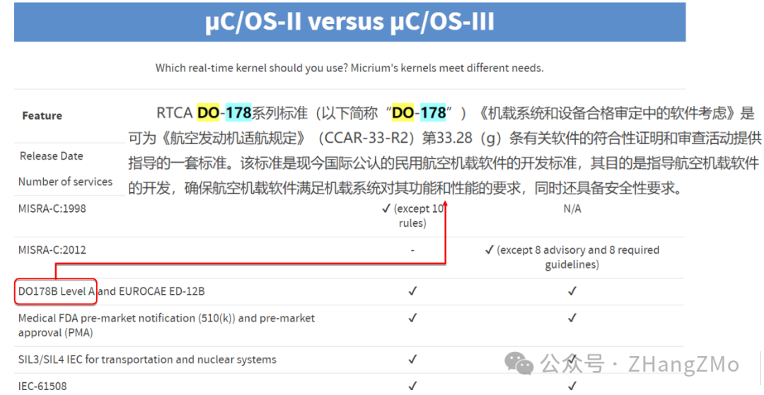 Introduction to Open Source Embedded Real-Time Operating System uC/OS-II