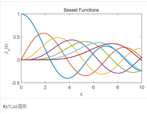 Useful Learning Software - MATLAB
