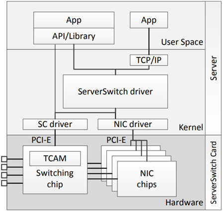In-Depth Analysis of Internet Technology | Exploring Cloud Computing and Edge Intelligent Gateway Technology