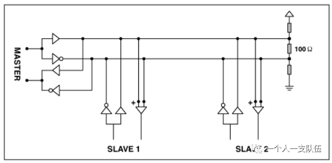 Understanding RS-232, RS-422, and RS-485 Serial Data Standards