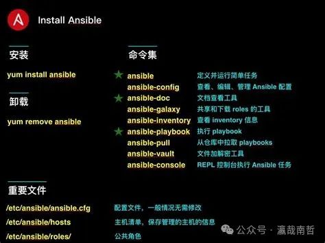 Ansible: Core Concepts and Application Scenarios