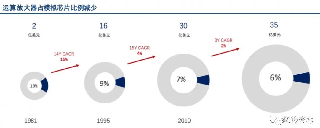 How the Top 10 Global Analog Chip Leaders Are Formed