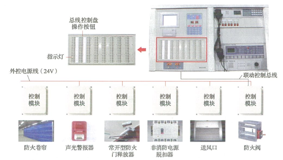 How to Manually Operate Fire Safety Equipment in Control Room