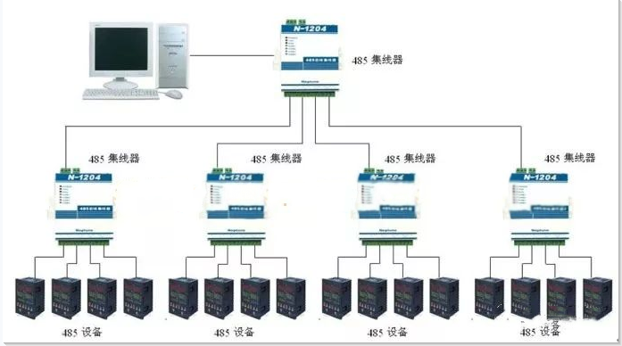Understanding RS485 Communication