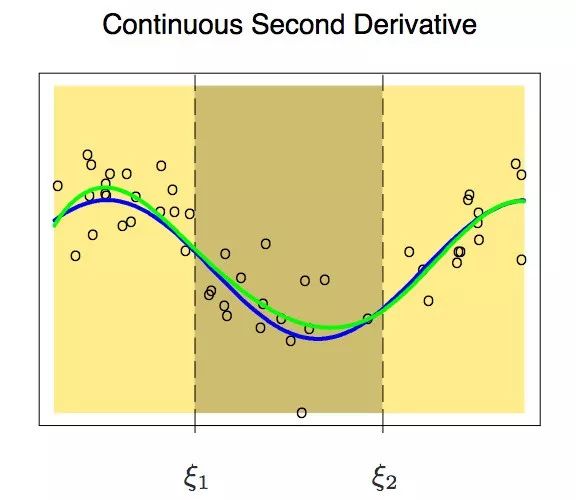 Step-by-Step Guide to Regression with Python