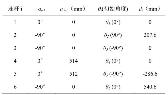 Research on CANopen-Based Robotic Arm Control System (Part 2)
