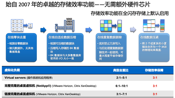 Lenovo Lingtuo: Enhancing IT Efficiency with Virtualization Technology