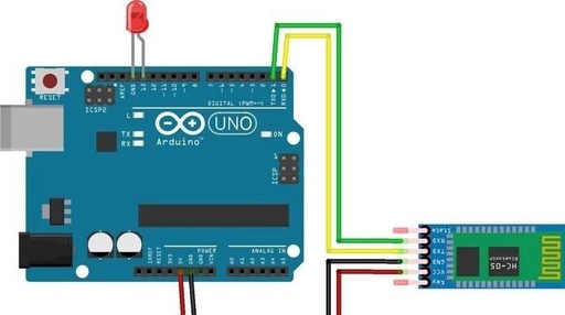 Connecting Arduino with HC05 Bluetooth Module and Mobile