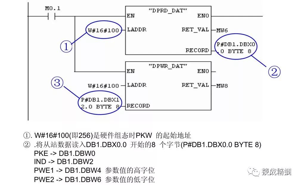 Implementing Communication Design Between Inverter and PLC