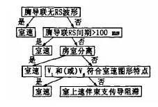 Analysis and Countermeasures for Common ECG Diagnosis Errors