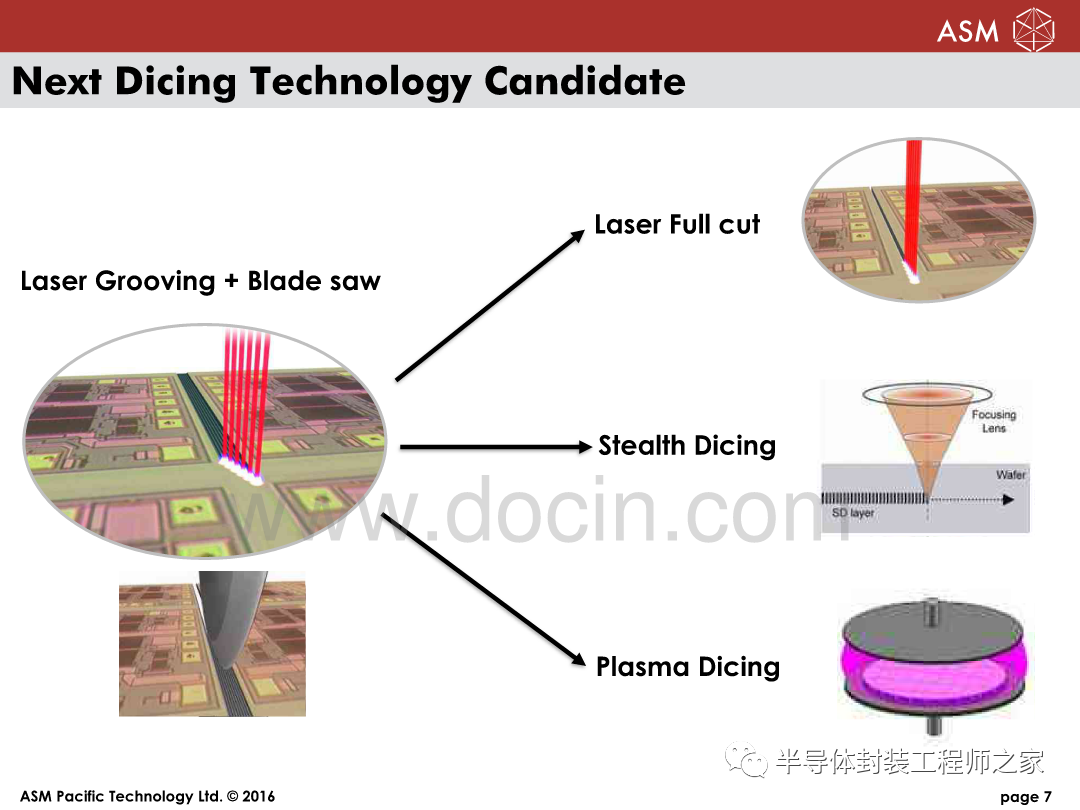 Multi Beam Laser Dicing Technology for Chip Free WLCSP