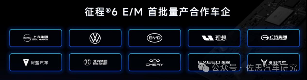 In-Depth Analysis of Horizon Journey J6 Series Chips