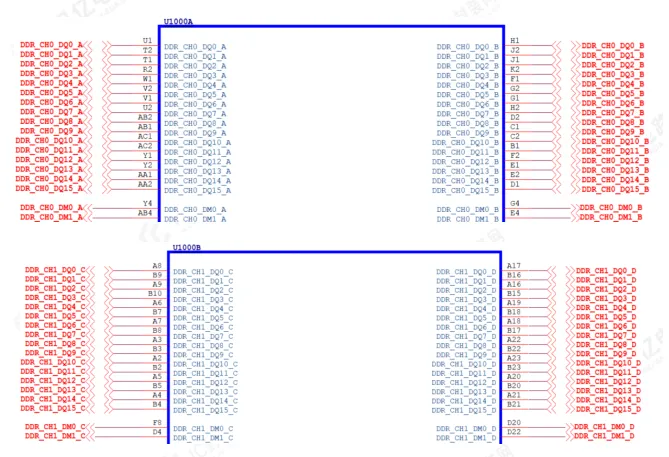 PCB Design Recommendations for DDR Module Circuits