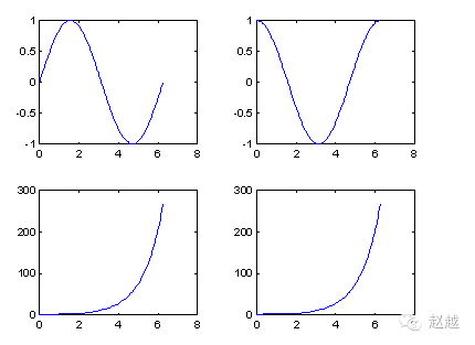 Quick Start Guide to MATLAB (Plotting)