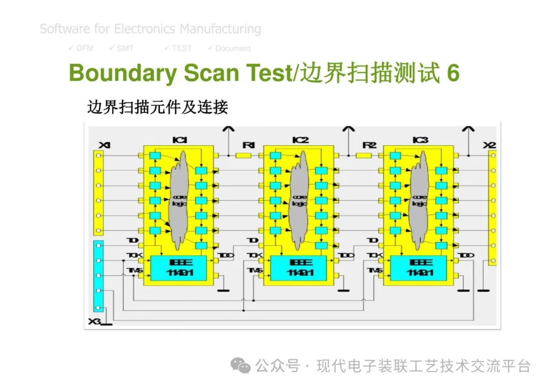 PCBA Manufacturing Design Analysis and Review