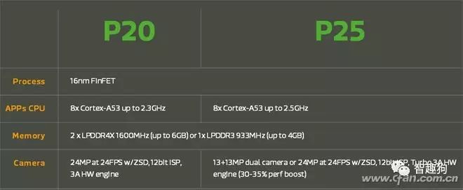 Understanding The Secrets Behind Mobile Processor Numbering