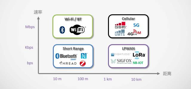 Deep Dive into IoT: Starting with LoRa
