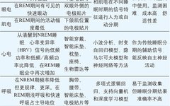 Sleep Quality Monitoring Technology Based on Flexible Textile Sensors