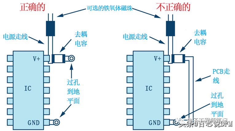 8 Grounding Solutions and 14 Grounding Techniques for PCBs