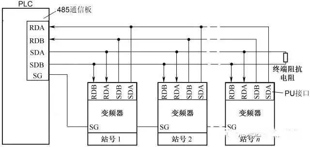 Understanding PLC and Inverter Communication Wiring