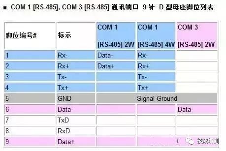 In-Depth Analysis of Communication Between Wecon Touch Screen and Mitsubishi PLCs