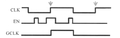 Introduction to Low-Power Design in Digital ICs (Part 5)