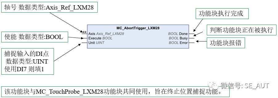Detailed Explanation of TouchProbe Function for M241 CANopen Control of LXM28A Servo