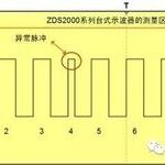 Oscilloscope Practical Video 87: True Measurement Statistics