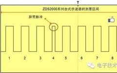 Oscilloscope Practical Video 87: True Measurement Statistics