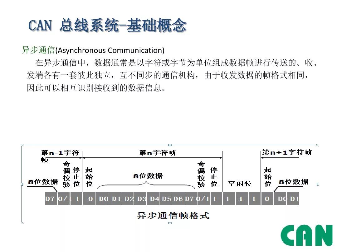 Detailed Explanation of Automotive CAN Bus