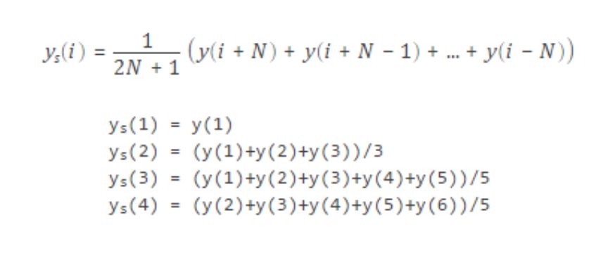 Detailed Explanation of Matlab Fitting