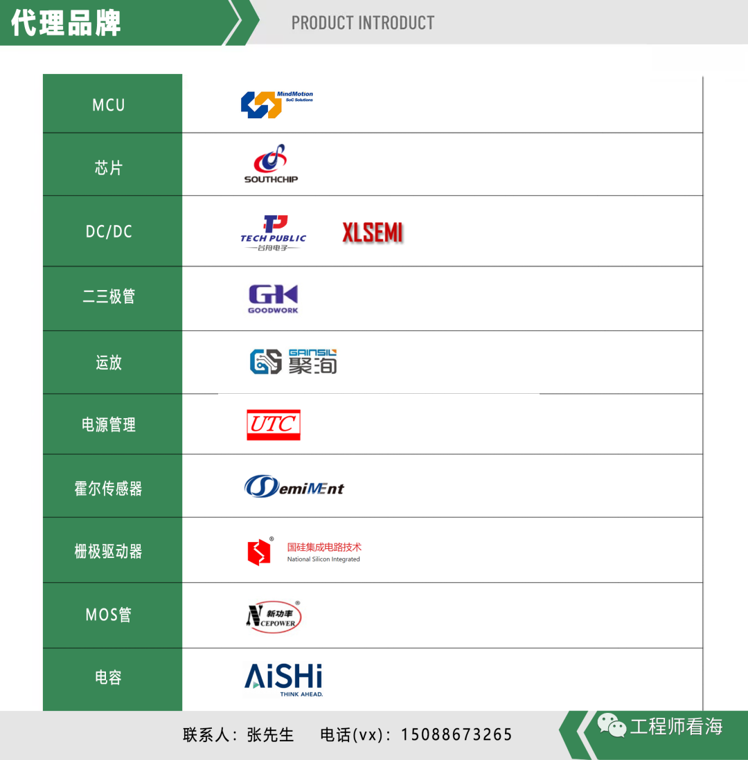 Hardware Circuit Board Analysis and Repair Thoughts (1)