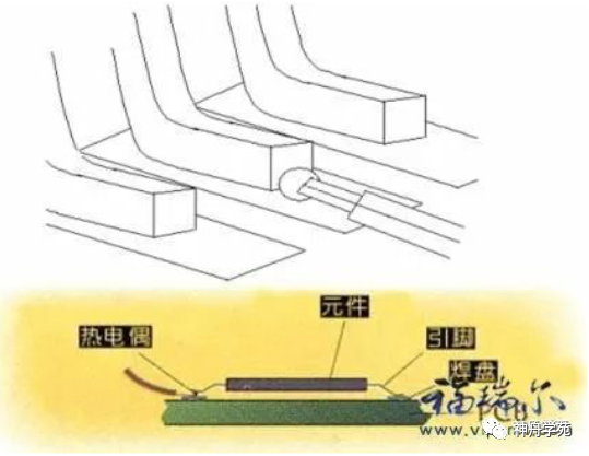 Basic Guide to Temperature Measurement Board Production