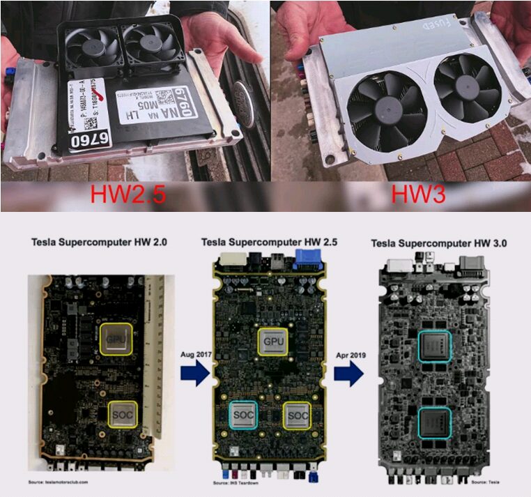 Understanding the Development of ADAS Modules and Their Semiconductor Process Technologies