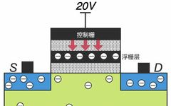 Semiconductor Devices: Floating Gate Transistors