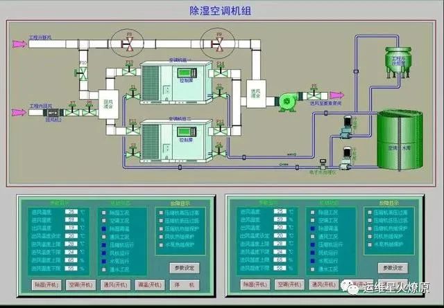 PLC: The Core Force of Industrial Control Systems