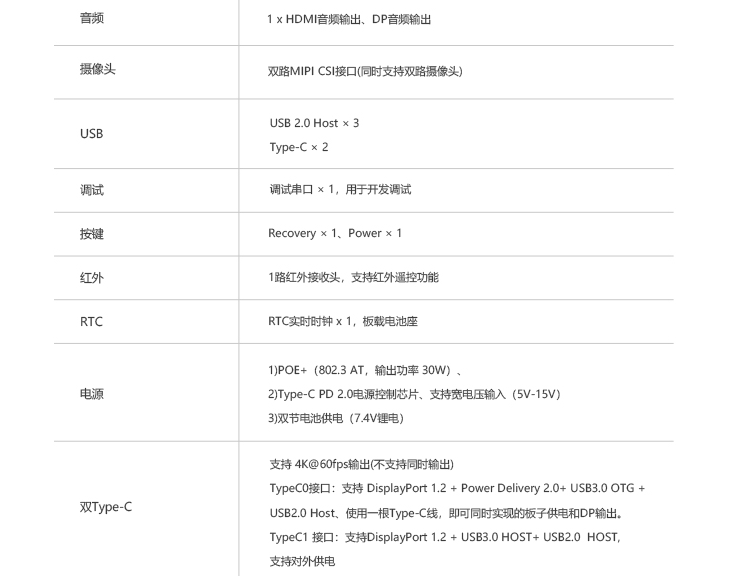 Introduction to RK3399 Development Board