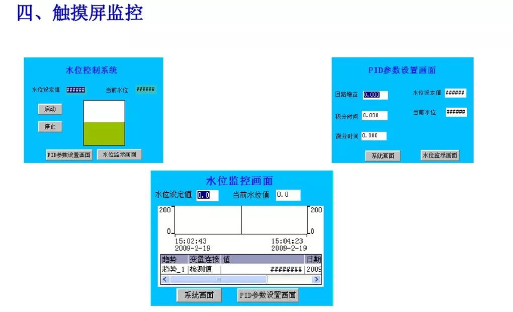Explanation of Water Supply Control Using PLC, Touch Screen, and Inverter
