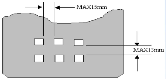 Essential Guide for PCB Design