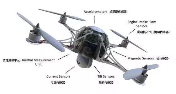 Understanding Sensors on Drones