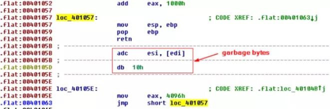 Anti-Decompilation Techniques Analysis