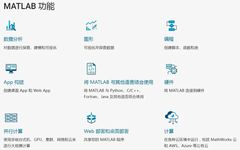 MATLAB User Guide for Software Legitimization