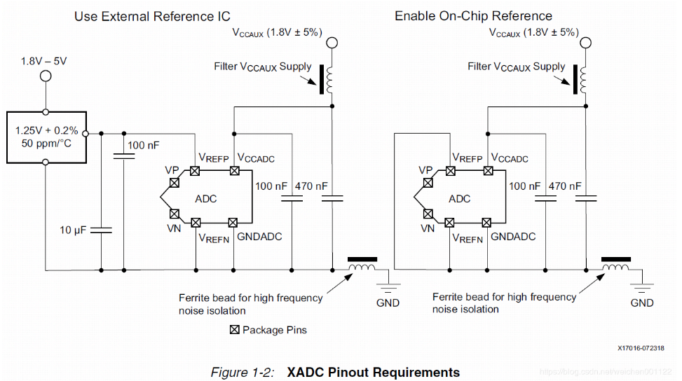 Xilinx 7 Series FPGA Built-in ADC