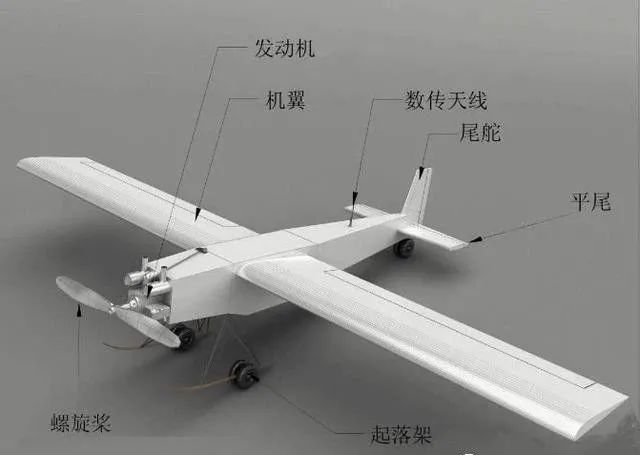 Classification of Drones