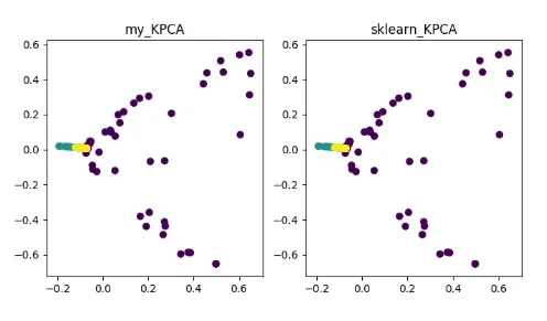 Implementing PCA/TSNE/SVD Dimensionality Reduction Algorithms in Python