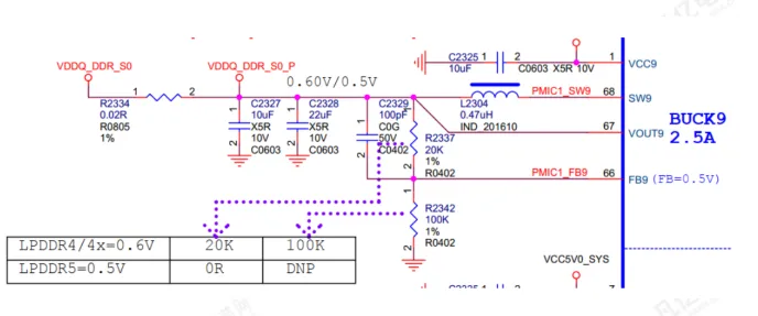 PCB Design Recommendations for DDR Module Circuits